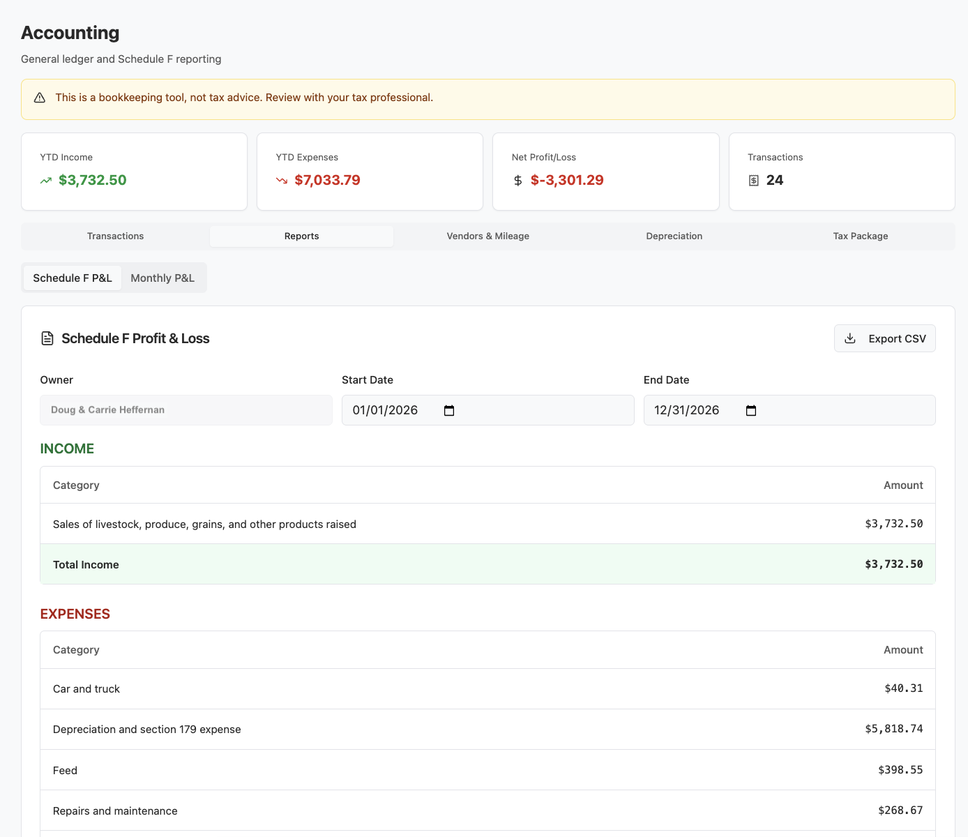 Schedule F Profit and Loss Report