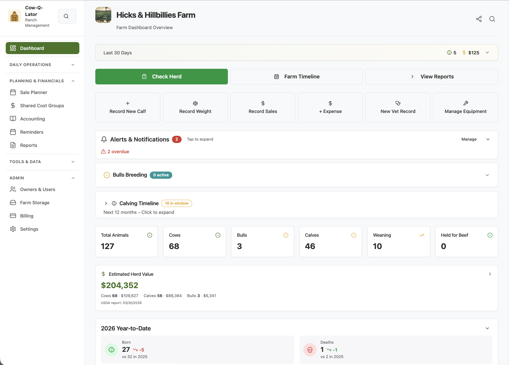 Farm Dashboard Overview
