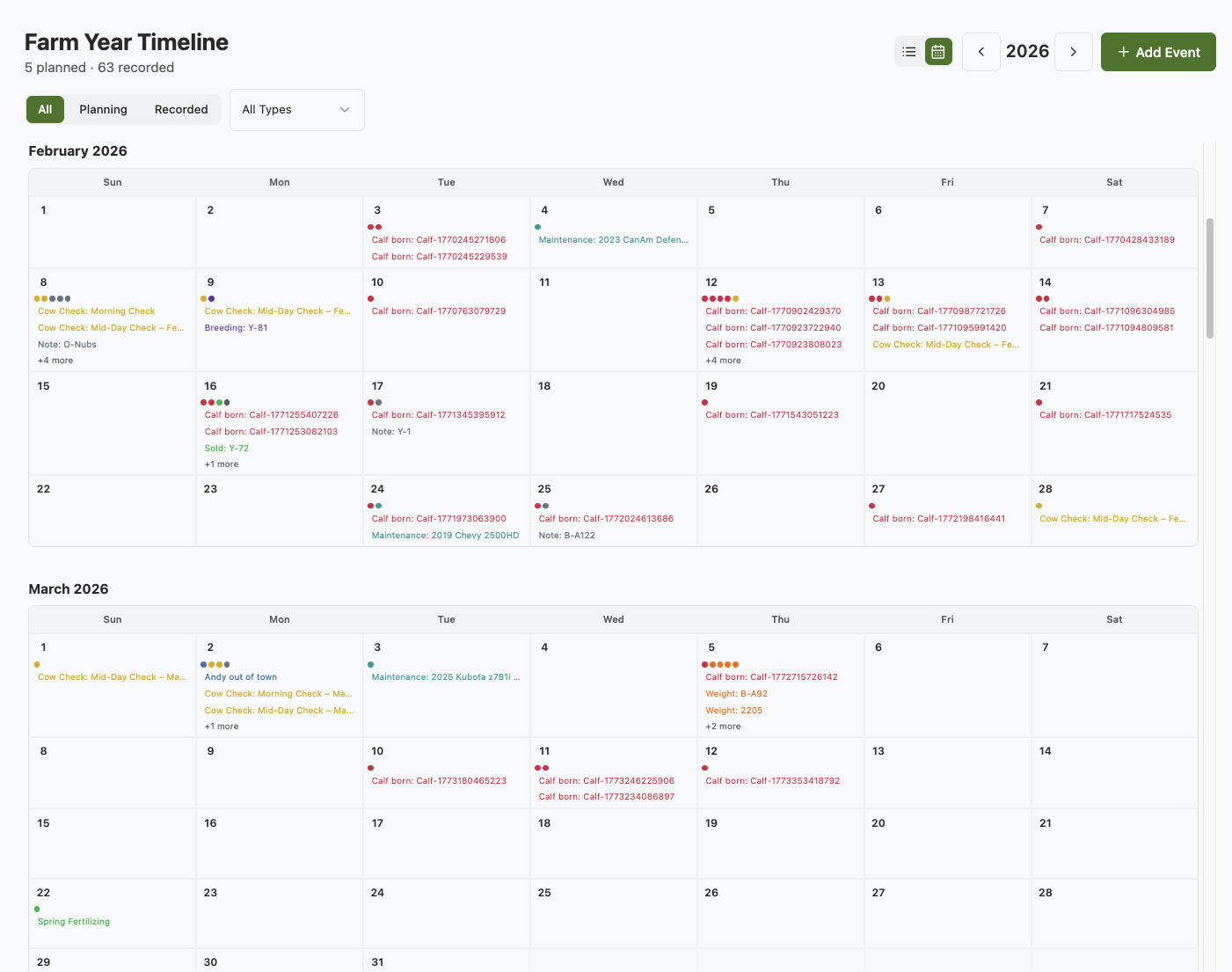 Farm Year Timeline